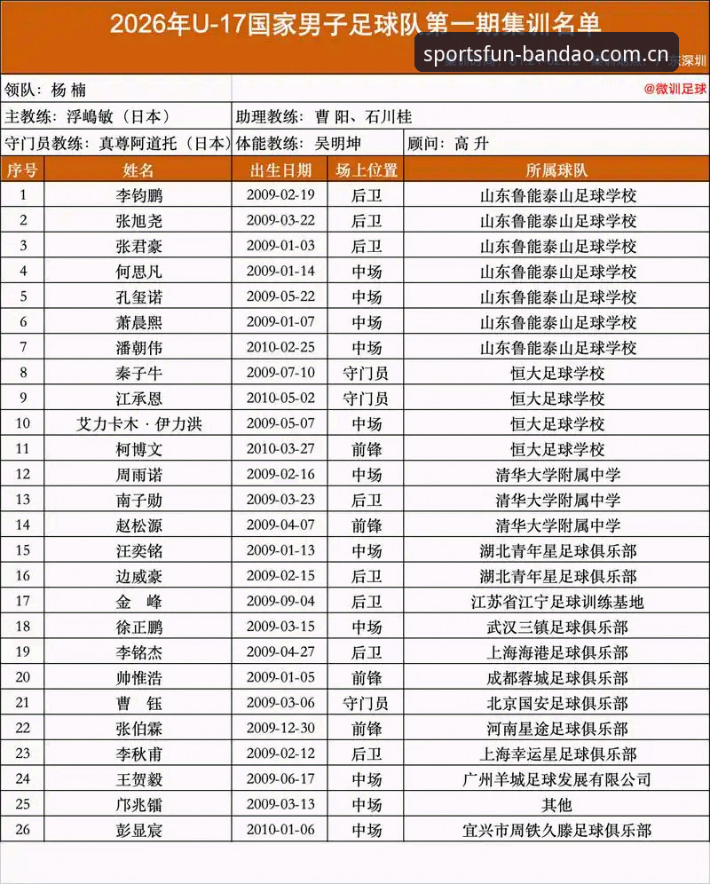 U17世界杯抽签揭晓：中国足球青训迎来重要考验，半岛综合体育资讯全面解析